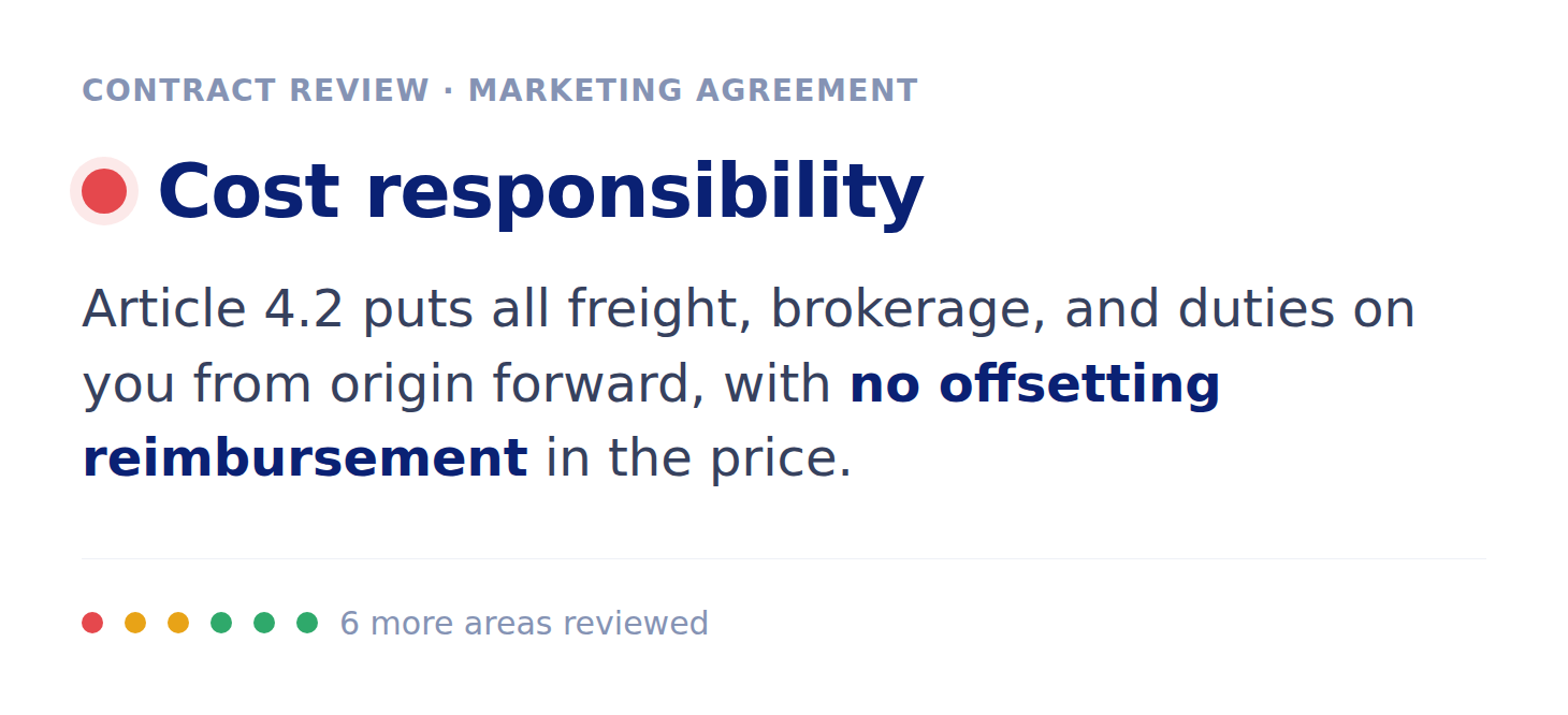 Contract review card for a marketing agreement flagging cost responsibility as high risk, with six more areas reviewed